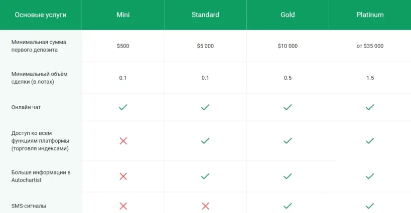 Отзывы о CapitalProf (КэпиталПроф) – регистрироваться или нет?: image 3